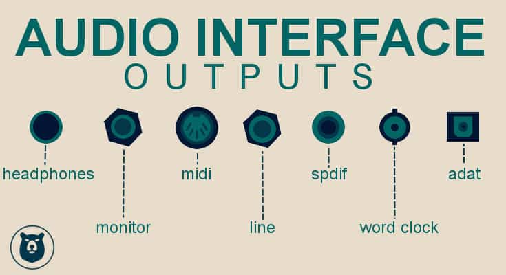 Audio Interface outputs explained