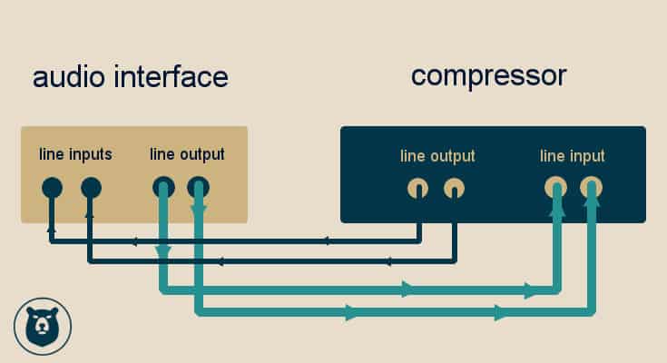 audio interface to external routing