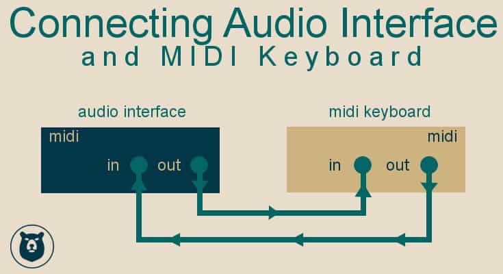 how to connect midi keyboard to audio interface