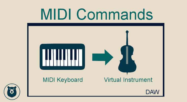 midi commands